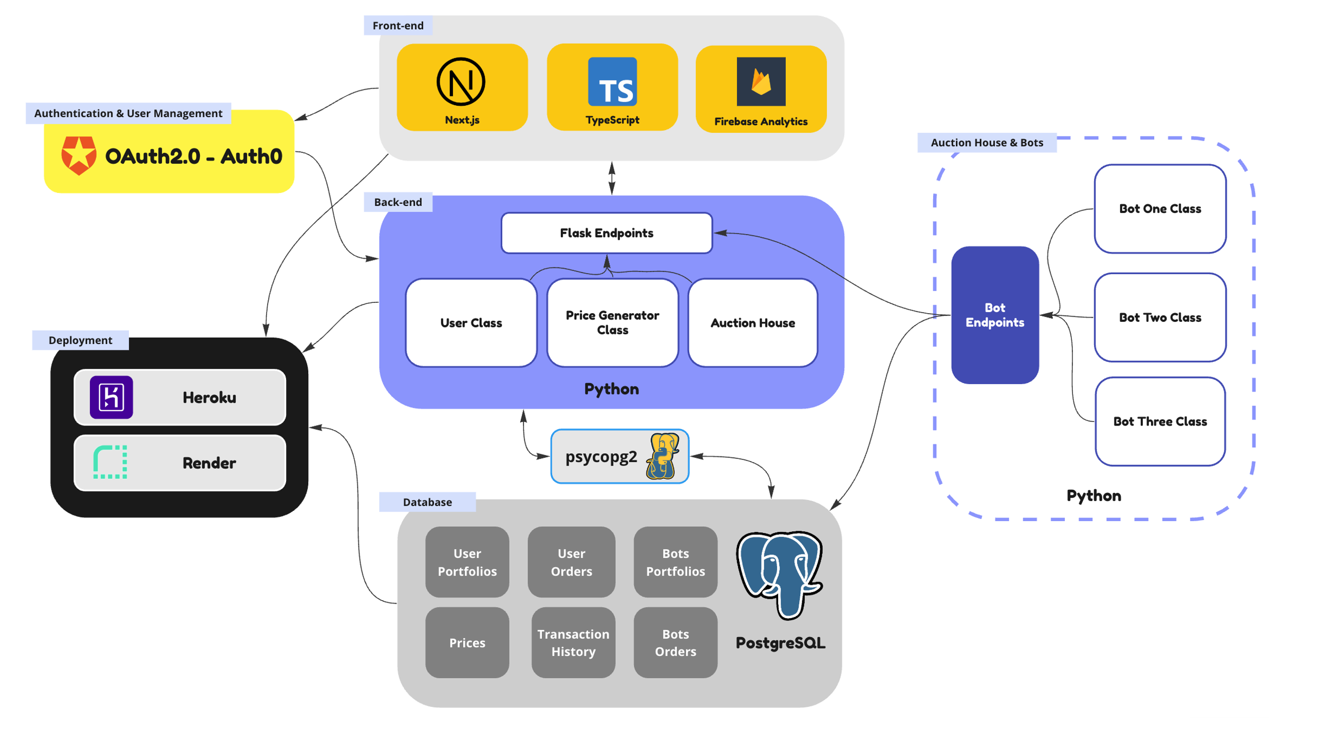 Aspect software framework