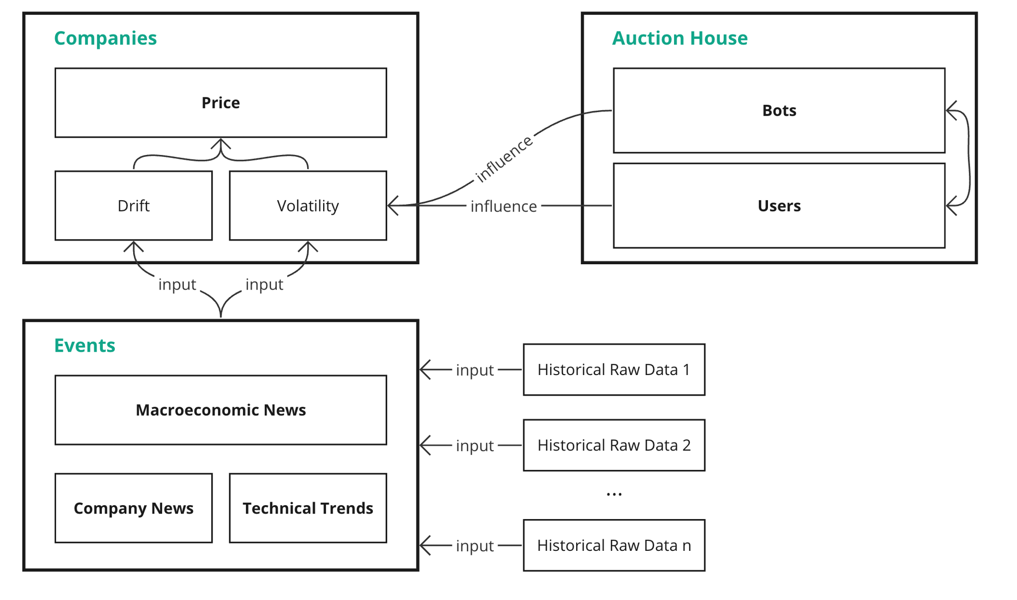 Aspect auction house
