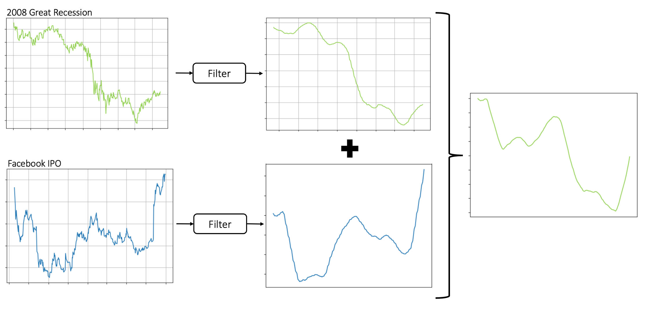 Aspect price algorithm