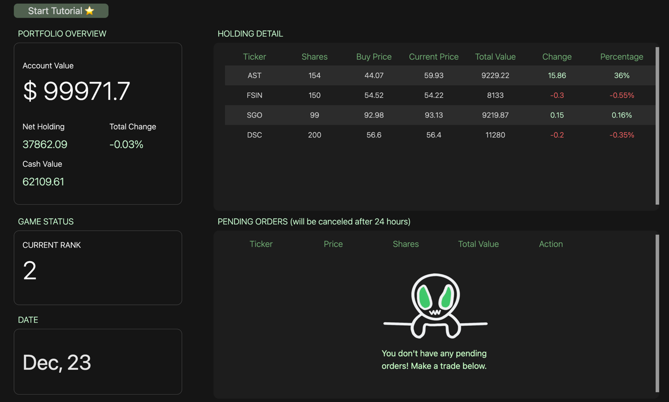 Aspect dashboard view